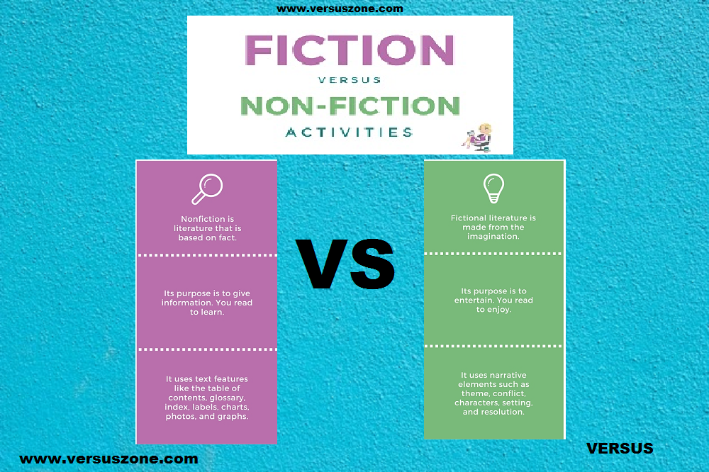 Fiction vs Nonfiction – Difference between Fiction and Nonfiction
